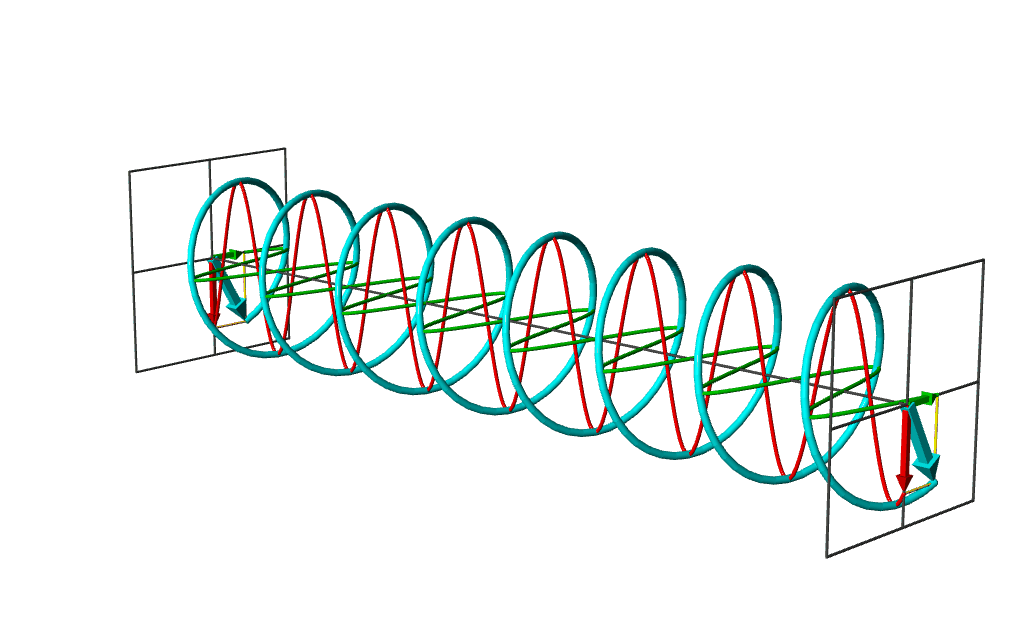 Polarisation circulaire droite