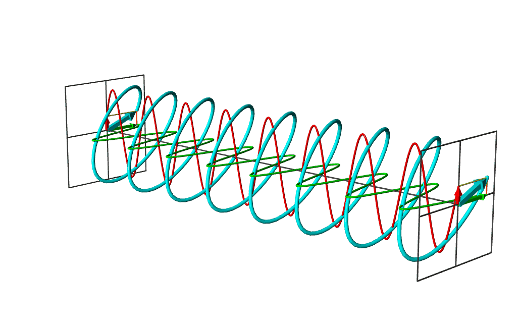 Polarisation elliptique droite