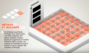 Métaux et isolants