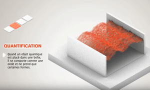 Quantification