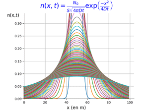 Applet Diffusion