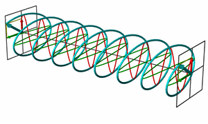 Vidéo polarisation